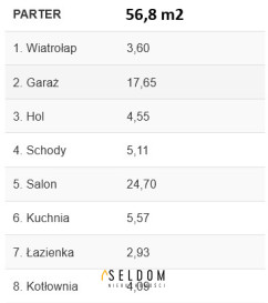 Dom Sprzedaż Zawada