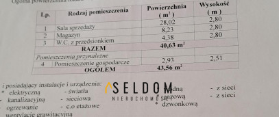 Lokal Sprzedaż Jelenia Góra Centrum