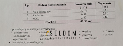 Lokal Sprzedaż Jelenia Góra Centrum