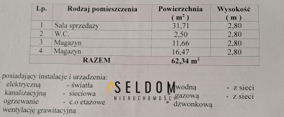 Lokal Sprzedaż Jelenia Góra Centrum