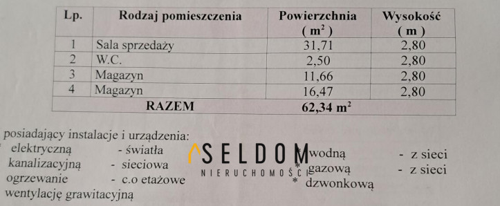 Lokal Sprzedaż Jelenia Góra Centrum 8
