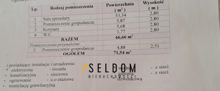 Lokal Sprzedaż Jelenia Góra Centrum 9