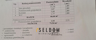 Lokal Sprzedaż Jelenia Góra Centrum