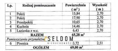 Mieszkanie Sprzedaż Jelenia Góra Centrum