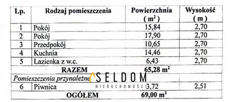 Mieszkanie Sprzedaż Jelenia Góra Centrum 15