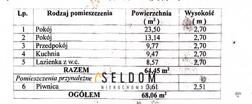 Mieszkanie Sprzedaż Jelenia Góra Centrum 17