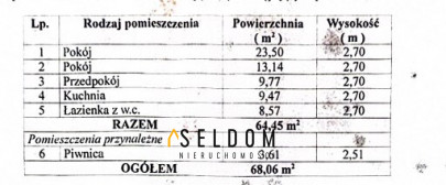 Mieszkanie Sprzedaż Jelenia Góra Centrum