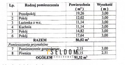 Mieszkanie Sprzedaż Jelenia Góra Centrum